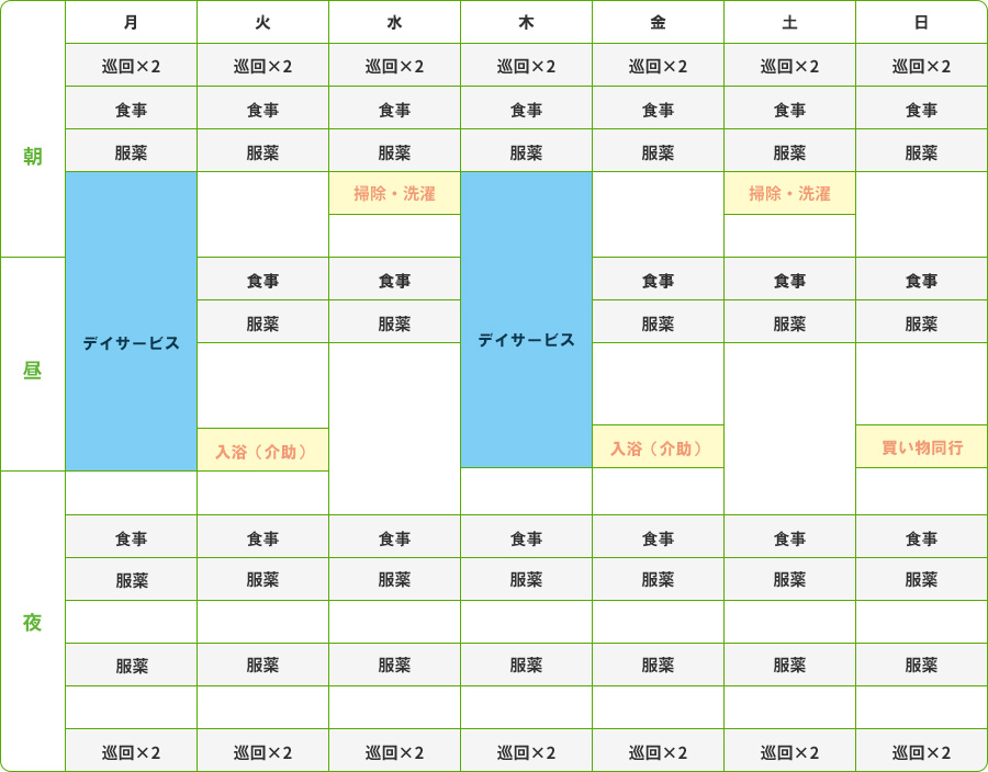 スケジュール１